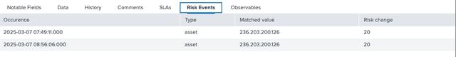 Risk Events Tab