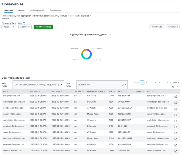 Observables Overview