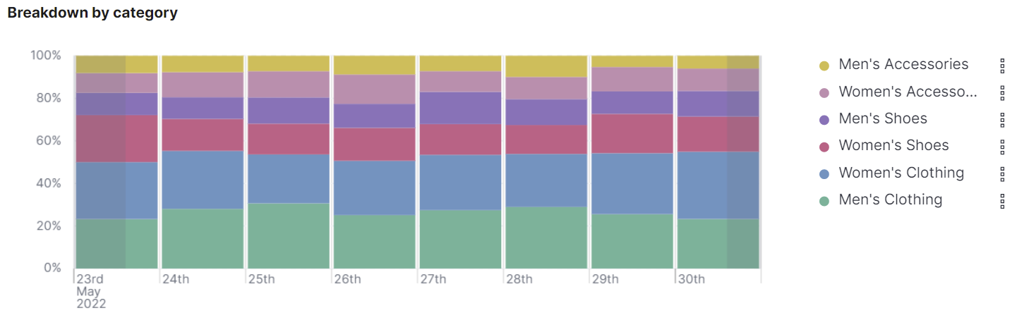 Kibana Graph