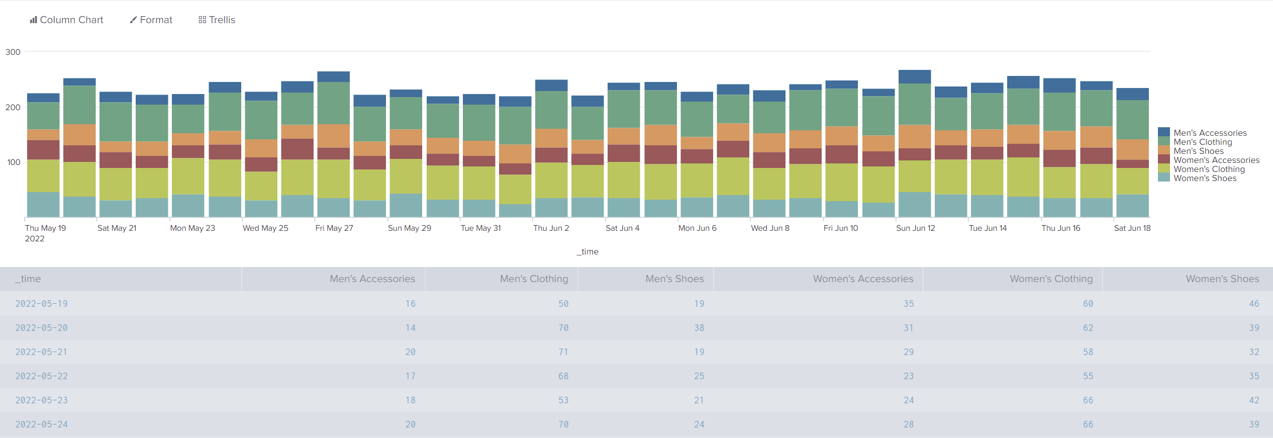 Splunk Graph