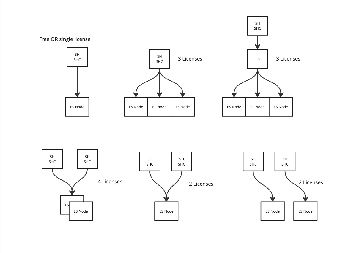 Licenseing Examples